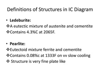 Definitions of Structures in IC Diagram
• Ledeburite:
A eutectic mixture of austenite and cementite
Contains 4.3%C at 2065F.
• Pearlite:
Eutectoid mixture ferrite and cementite
Contains 0.08%c at 1333F on vv slow cooling
 Structure is very fine plate like
 
