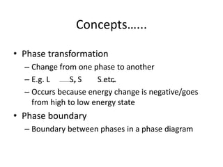 Concepts…...
• Phase transformation
– Change from one phase to another
– E.g. L S, S S etc.
– Occurs because energy change is negative/goes
from high to low energy state
• Phase boundary
– Boundary between phases in a phase diagram
 