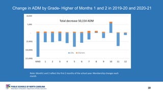 ADM presentation | PDF
