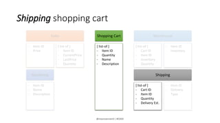 @mauroservienti | #EDDD
Shipping shopping cart
[ list-of ]
- Item ID
- Quantity
- Name
- Description
Shopping Cart
[ list-...