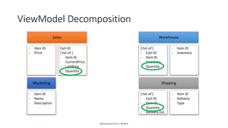 @mauroservienti | #EDDD
ViewModel Decomposition
[ list-of ]
- Cart ID
- Item ID
- Quantity
- Delivery Est.
- Item ID
- Pri...