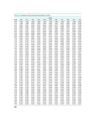 Allowable charts | PDF