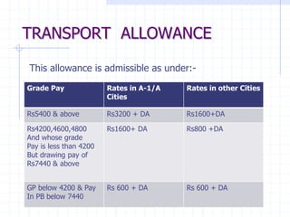 TRANSPORT ALLOWANCE
This allowance is admissible as under:-
Grade Pay Rates in A-1/A
Cities
Rates in other Cities
Rs5400 & above Rs3200 + DA Rs1600+DA
Rs4200,4600,4800
And whose grade
Pay is less than 4200
But drawing pay of
Rs7440 & above
Rs1600+ DA Rs800 +DA
GP below 4200 & Pay
In PB below 7440
Rs 600 + DA Rs 600 + DA
 