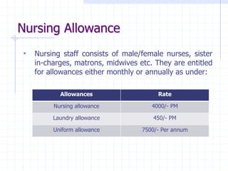 Nursing Allowance
• Nursing staff consists of male/female nurses, sister
in-charges, matrons, midwives etc. They are entitled
for allowances either monthly or annually as under:
Allowances Rate
Nursing allowance 4000/- PM
Laundry allowance 450/- PM
Uniform allowance 7500/- Per annum
 
