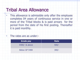 Tribal Area Allowance
• This allowance is admissible only after the employee
completes 04 years of continuous service in one or
more of the Tribal blocks & is paid arrears for the
period from the date of his first posting. Thereafter
it is paid monthly.
• The rates are as under:-
Grade pay Rate
5400/- & above 500/-
Below GP 5400 300/-
 