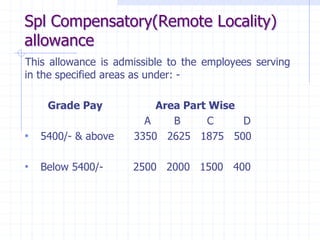Spl Compensatory(Remote Locality)
allowance
This allowance is admissible to the employees serving
in the specified areas as under: -
Grade Pay Area Part Wise
A B C D
• 5400/- & above 3350 2625 1875 500
• Below 5400/- 2500 2000 1500 400
 