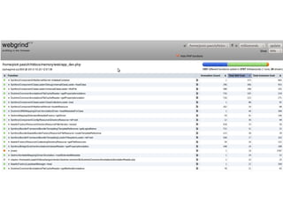 You can use Webgrind

 
