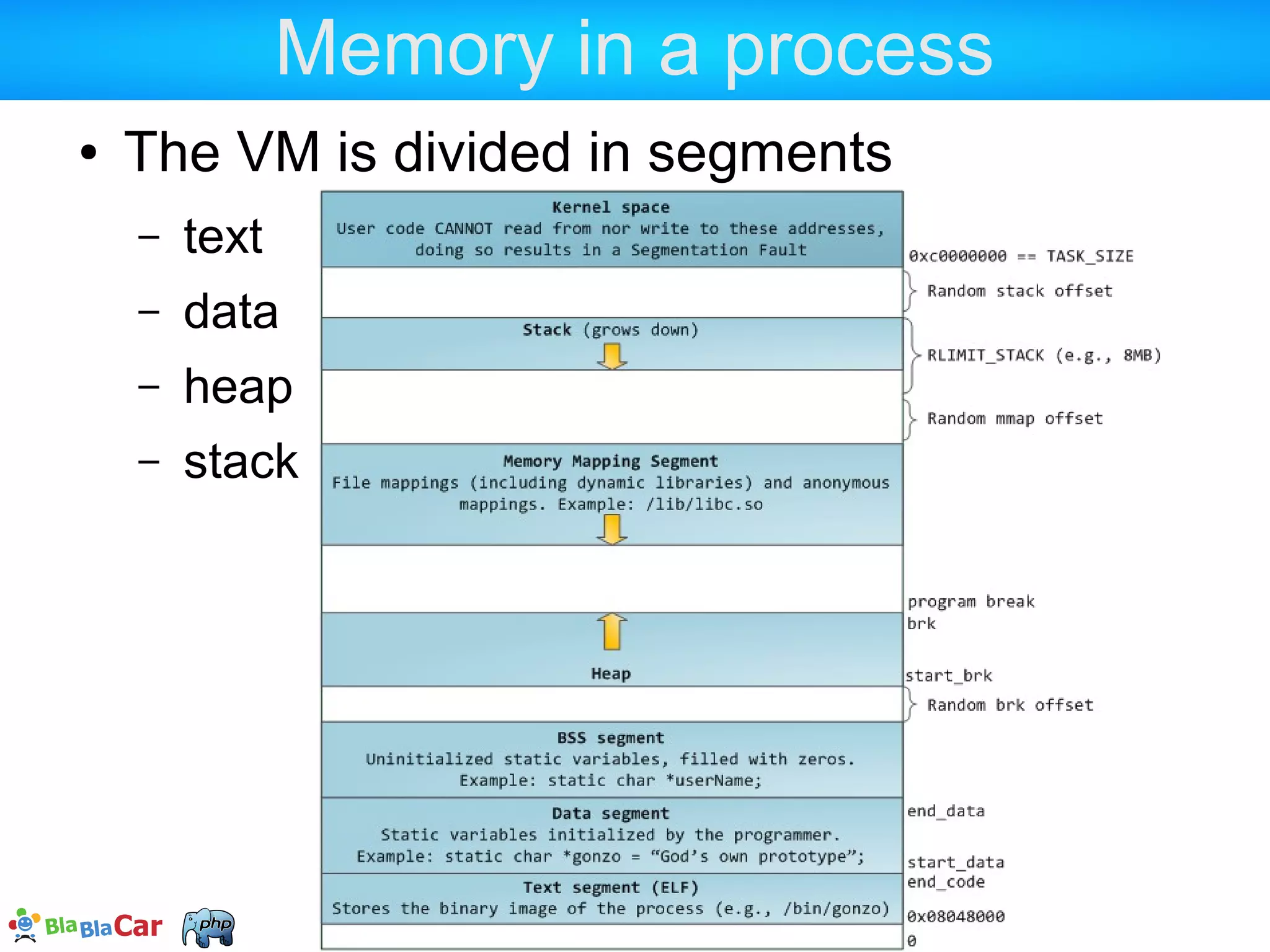 Going even deeper  Let's show the detailed process memory map : > cat /proc/28754/smaps shared segment private mem shared mem 