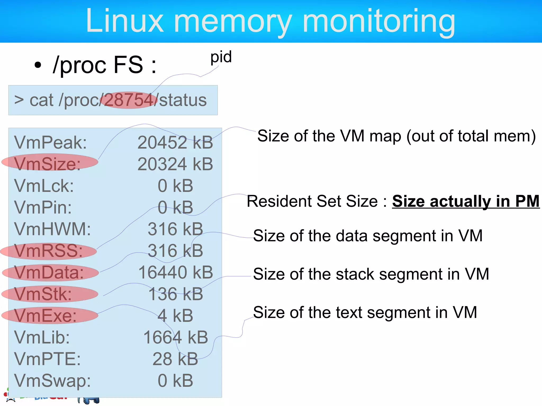 The PHP model  One same process may treat many requests  If the process leaks memory, you'll suffer from that  Request n+1 must know nothing about request n  Need to "flush" the request-allocated memory  Need to track request-bound memory claims  ZendMM is the layer that does the job  Share-nothing architecture : by design. 