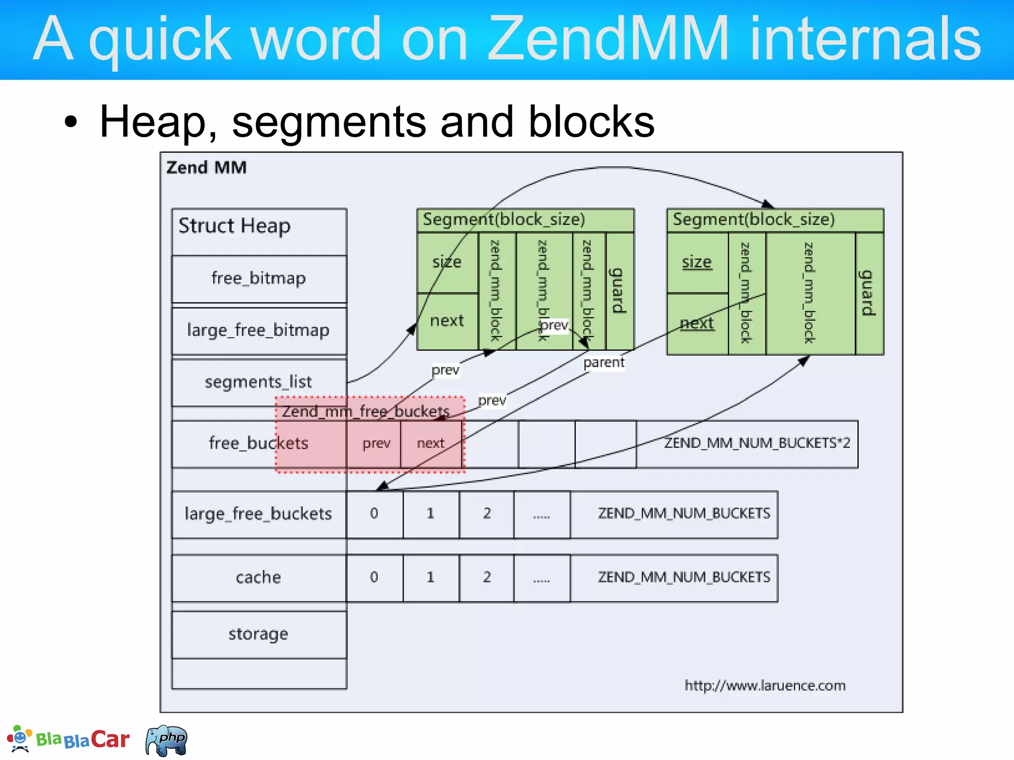 Massif memory monitoring -------------------------------------------------------------------------------- n time(ms) total(B) useful-heap(B) extra-heap(B) stacks(B) -------------------------------------------------------------------------------- 0 0 0 0 0 0 1 309 56 37 19 0 2 341 384 357 27 0 3 376 1,343,992 1,340,371 3,621 0 4 408 1,360,480 1,355,289 5,191 0 5 443 1,376,512 1,367,265 9,247 0 6 471 1,753,976 1,735,671 18,305 0 7 505 2,345,152 2,275,927 69,225 0 8 535 2,405,224 2,329,798 75,426 0 9 570 2,433,408 2,348,849 84,559 0 10 613 2,592,912 2,461,650 131,262 0 11 657 2,681,240 2,534,247 146,993 0 