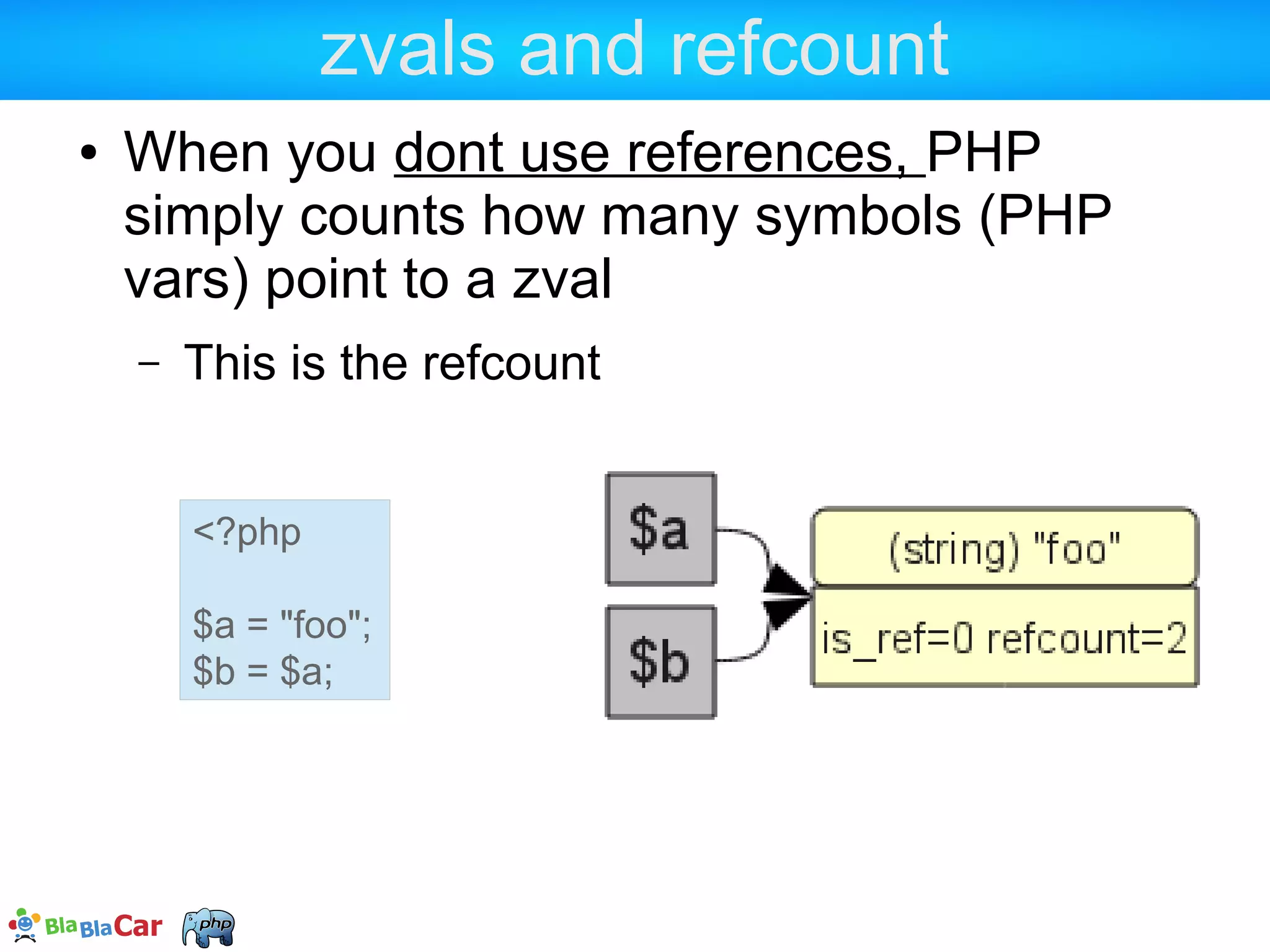 zvals and refcount  PHP frees memory for a zval when its refcount reaches 0  Yes, unset() just refcount-- , that's all <?php $a = "foo"; $b = $a; $c = $b; $b = "bar"; unset($a); 