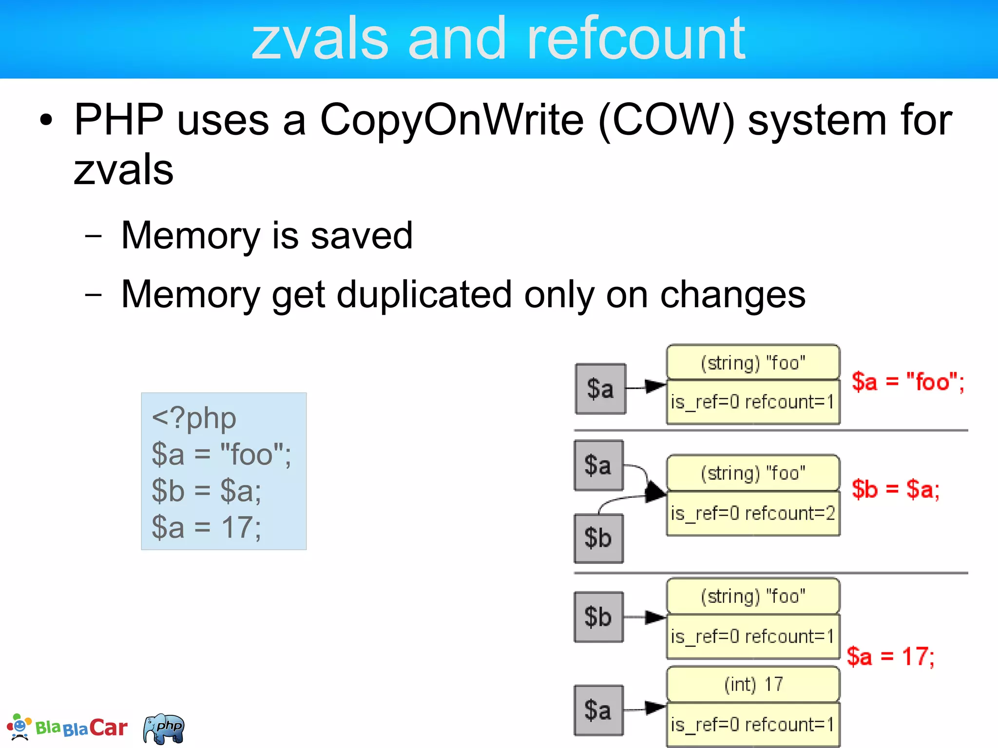 No references needed  You see how smart PHP is with memory ?  It's been designed with that in mind  No references needed to hint PHP !  Don't try to hint PHP with references  References can lead to adverse effects  Force PHP to copy a zval  Prevents PHP from freeing memory of a zval & 