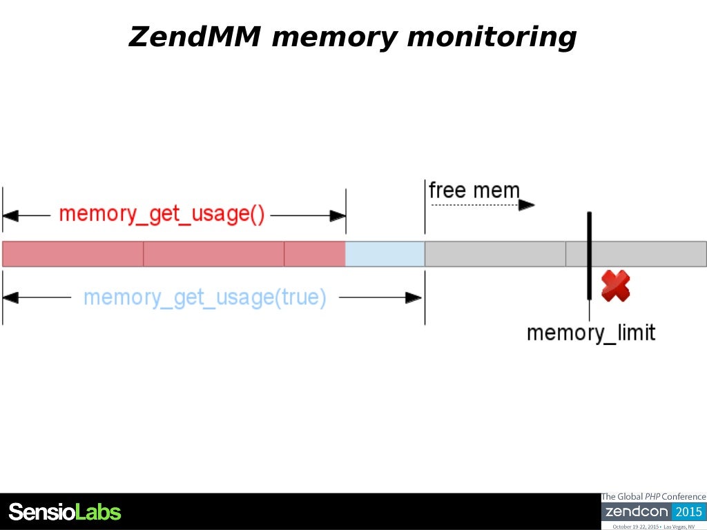 Looping memory monitor - eyesbatman
