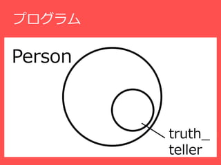 ץ
enum Person{A,B,C,D,E,F}
Person
one sig situation1
    {     truth_teller : set Person,
          Sato:set Person,
          Suzuki:set Person,
          brother: Person -> Person
                                  truth_
    }
                               teller
 