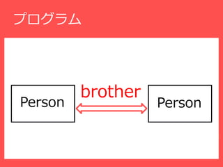 ץ
enum Person{A,B,C,D,E,F}

one sig situation1
    {
             brother
          truth_teller : set Person,
 Person   Sato:set Person,      Person
          Suzuki:set Person,
          brother: Person -> Person
    }
 