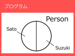 ץ
     no Sato&Suzuki
     Person=Sato+Suzuki       Person
    Sato
     brother=
          (Sato ->Sato)+
          (Suzuki -> Suzuki)-iden
}



run{}                               Suzuki
 