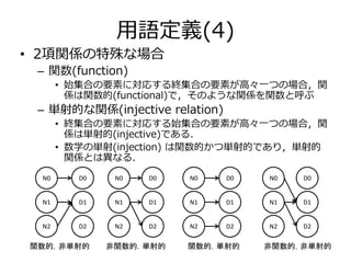用語定義(4) 
• 2項関係の特殊な場合 
– 関数(function) 
• 始集合の要素に対応する終集合の要素が高々一つの場合，関 
係は関数的(functional)で，そのような関係を関数と呼ぶ 
– 単射的な関係(injective relation) 
• 終集合の要素に対応する始集合の要素が高々一つの場合，関 
係は単射的(injective)である． 
• 数学の単射(injection) は関数的かつ単射的であり，単射的 
関係とは異なる． 
N0 
N1 
N2 
D0 
D1 
D2 
N0 
N1 
N2 
D0 
D1 
D2 
N0 
N1 
N2 
D0 
D1 
D2 
N0 
N1 
N2 
D0 
D1 
D2 
関数的，非単射的非関数的，単射的関数的，単射的非関数的，非単射的 
 