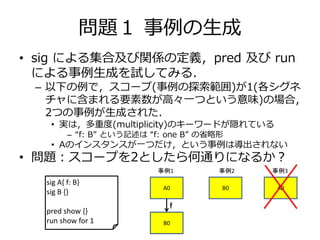 問題１ 事例の生成 
• sig による集合及び関係の定義，pred 及びrun 
による事例生成を試してみる． 
– 以下の例で，スコープ(事例の探索範囲)が1(各シグネ 
チャに含まれる要素数が高々一つという意味)の場合， 
2つの事例が生成された． 
• 実は，多重度(multiplicity)のキーワードが隠れている 
– “f: B” という記述は“f: one B” の省略形 
• Aのインスタンスが一つだけ，という事例は導出されない 
• 問題：スコープを2としたら何通りになるか？ 
sig A{ f: B} 
sig B {} 
pred show {} 
run show for 1 
事例1 事例2 
A0 
B0 
B0 
ｆ 
事例3 
A0 
 