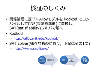 検証のしくみ 
• 関係論理に基づくAlloyモデルをkodkod でコン 
パイルしてCNF(乗法標準形)に変換し， 
SAT(satisfiability)ソルバで解く 
• Kodkod 
– http://alloy.mit.edu/kodkod/ 
• SAT solver(様々なものがあり，下記はその1つ) 
– http://www.sat4j.org/ 
 