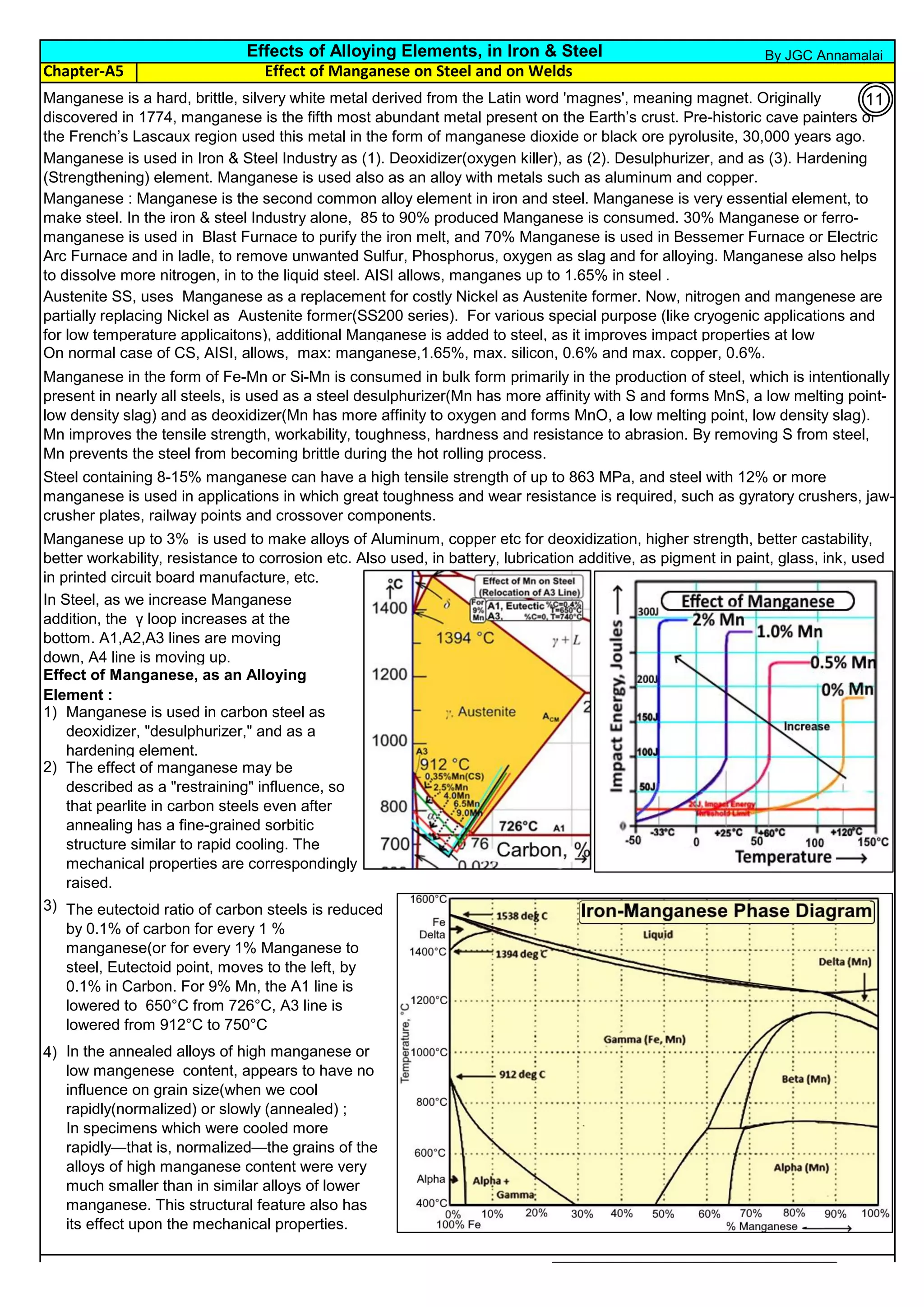 Chapter-A5
1)
2)
3)
4)
Effect of Manganese, as an Alloying
Element :
Manganese is a hard, brittle, silvery white metal derived from the Latin word 'magnes', meaning magnet. Originally
discovered in 1774, manganese is the fifth most abundant metal present on the Earth’s crust. Pre-historic cave painters of
the French’s Lascaux region used this metal in the form of manganese dioxide or black ore pyrolusite, 30,000 years ago.
Effects of Alloying Elements, in Iron & Steel
Manganese in the form of Fe-Mn or Si-Mn is consumed in bulk form primarily in the production of steel, which is intentionally
present in nearly all steels, is used as a steel desulphurizer(Mn has more affinity with S and forms MnS, a low melting point-
low density slag) and as deoxidizer(Mn has more affinity to oxygen and forms MnO, a low melting point, low density slag).
Mn improves the tensile strength, workability, toughness, hardness and resistance to abrasion. By removing S from steel,
Mn prevents the steel from becoming brittle during the hot rolling process.
Manganese is used in Iron & Steel Industry as (1). Deoxidizer(oxygen killer), as (2). Desulphurizer, and as (3). Hardening
(Strengthening) element. Manganese is used also as an alloy with metals such as aluminum and copper.
In Steel, as we increase Manganese
addition, the γ loop increases at the
bottom. A1,A2,A3 lines are moving
down, A4 line is moving up.
Steel containing 8-15% manganese can have a high tensile strength of up to 863 MPa, and steel with 12% or more
manganese is used in applications in which great toughness and wear resistance is required, such as gyratory crushers, jaw-
crusher plates, railway points and crossover components.
Manganese up to 3% is used to make alloys of Aluminum, copper etc for deoxidization, higher strength, better castability,
better workability, resistance to corrosion etc. Also used, in battery, lubrication additive, as pigment in paint, glass, ink, used
in printed circuit board manufacture, etc.
Manganese : Manganese is the second common alloy element in iron and steel. Manganese is very essential element, to
make steel. In the iron & steel Industry alone, 85 to 90% produced Manganese is consumed. 30% Manganese or ferro-
manganese is used in Blast Furnace to purify the iron melt, and 70% Manganese is used in Bessemer Furnace or Electric
Arc Furnace and in ladle, to remove unwanted Sulfur, Phosphorus, oxygen as slag and for alloying. Manganese also helps
to dissolve more nitrogen, in to the liquid steel. AISI allows, manganes up to 1.65% in steel .
Austenite SS, uses Manganese as a replacement for costly Nickel as Austenite former. Now, nitrogen and mangenese are
partially replacing Nickel as Austenite former(SS200 series). For various special purpose (like cryogenic applications and
for low temperature applicaitons), additional Manganese is added to steel, as it improves impact properties at low
On normal case of CS, AISI, allows, max: manganese,1.65%, max. silicon, 0.6% and max. copper, 0.6%.
Effect of Manganese on Steel and on Welds
In the annealed alloys of high manganese or
low mangenese content, appears to have no
influence on grain size(when we cool
rapidly(normalized) or slowly (annealed) ;
In specimens which were cooled more
rapidly—that is, normalized—the grains of the
alloys of high manganese content were very
much smaller than in similar alloys of lower
manganese. This structural feature also has
its effect upon the mechanical properties.
Manganese is used in carbon steel as
deoxidizer, "desulphurizer," and as a
hardening element.
The effect of manganese may be
described as a "restraining" influence, so
that pearlite in carbon steels even after
annealing has a fine-grained sorbitic
structure similar to rapid cooling. The
mechanical properties are correspondingly
raised.
The eutectoid ratio of carbon steels is reduced
by 0.1% of carbon for every 1 %
manganese(or for every 1% Manganese to
steel, Eutectoid point, moves to the left, by
0.1% in Carbon. For 9% Mn, the A1 line is
lowered to 650°C from 726°C, A3 line is
lowered from 912°C to 750°C
By JGC Annamalai
11
 