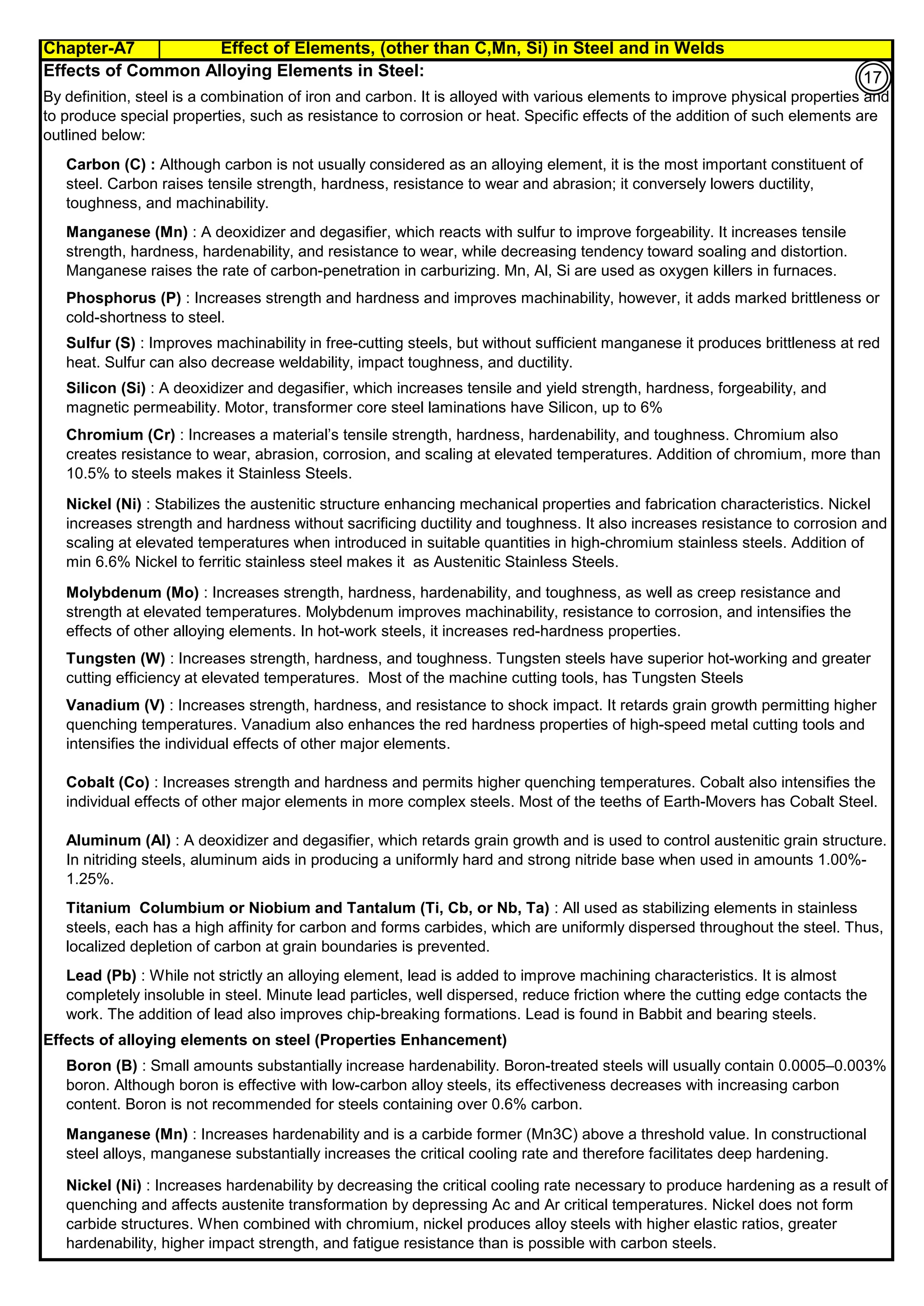 Chapter-A7 Effect of Elements, (other than C,Mn, Si) in Steel and in Welds
By JGC Annamalai
By JGC Annamalai
Effects of Common Alloying Elements in Steel:
Effects of alloying elements on steel (Properties Enhancement)
Boron (B) : Small amounts substantially increase hardenability. Boron-treated steels will usually contain 0.0005–0.003%
boron. Although boron is effective with low-carbon alloy steels, its effectiveness decreases with increasing carbon
content. Boron is not recommended for steels containing over 0.6% carbon.
Manganese (Mn) : Increases hardenability and is a carbide former (Mn3C) above a threshold value. In constructional
steel alloys, manganese substantially increases the critical cooling rate and therefore facilitates deep hardening.
Nickel (Ni) : Increases hardenability by decreasing the critical cooling rate necessary to produce hardening as a result of
quenching and affects austenite transformation by depressing Ac and Ar critical temperatures. Nickel does not form
carbide structures. When combined with chromium, nickel produces alloy steels with higher elastic ratios, greater
hardenability, higher impact strength, and fatigue resistance than is possible with carbon steels.
Vanadium (V) : Increases strength, hardness, and resistance to shock impact. It retards grain growth permitting higher
quenching temperatures. Vanadium also enhances the red hardness properties of high-speed metal cutting tools and
intensifies the individual effects of other major elements.
Cobalt (Co) : Increases strength and hardness and permits higher quenching temperatures. Cobalt also intensifies the
individual effects of other major elements in more complex steels. Most of the teeths of Earth-Movers has Cobalt Steel.
Aluminum (Al) : A deoxidizer and degasifier, which retards grain growth and is used to control austenitic grain structure.
In nitriding steels, aluminum aids in producing a uniformly hard and strong nitride base when used in amounts 1.00%-
1.25%.
Titanium Columbium or Niobium and Tantalum (Ti, Cb, or Nb, Ta) : All used as stabilizing elements in stainless
steels, each has a high affinity for carbon and forms carbides, which are uniformly dispersed throughout the steel. Thus,
localized depletion of carbon at grain boundaries is prevented.
Lead (Pb) : While not strictly an alloying element, lead is added to improve machining characteristics. It is almost
completely insoluble in steel. Minute lead particles, well dispersed, reduce friction where the cutting edge contacts the
work. The addition of lead also improves chip-breaking formations. Lead is found in Babbit and bearing steels.
Silicon (Si) : A deoxidizer and degasifier, which increases tensile and yield strength, hardness, forgeability, and
magnetic permeability. Motor, transformer core steel laminations have Silicon, up to 6%
Chromium (Cr) : Increases a material’s tensile strength, hardness, hardenability, and toughness. Chromium also
creates resistance to wear, abrasion, corrosion, and scaling at elevated temperatures. Addition of chromium, more than
10.5% to steels makes it Stainless Steels.
Nickel (Ni) : Stabilizes the austenitic structure enhancing mechanical properties and fabrication characteristics. Nickel
increases strength and hardness without sacrificing ductility and toughness. It also increases resistance to corrosion and
scaling at elevated temperatures when introduced in suitable quantities in high-chromium stainless steels. Addition of
min 6.6% Nickel to ferritic stainless steel makes it as Austenitic Stainless Steels.
Molybdenum (Mo) : Increases strength, hardness, hardenability, and toughness, as well as creep resistance and
strength at elevated temperatures. Molybdenum improves machinability, resistance to corrosion, and intensifies the
effects of other alloying elements. In hot-work steels, it increases red-hardness properties.
Tungsten (W) : Increases strength, hardness, and toughness. Tungsten steels have superior hot-working and greater
cutting efficiency at elevated temperatures. Most of the machine cutting tools, has Tungsten Steels
Sulfur (S) : Improves machinability in free-cutting steels, but without sufficient manganese it produces brittleness at red
heat. Sulfur can also decrease weldability, impact toughness, and ductility.
By definition, steel is a combination of iron and carbon. It is alloyed with various elements to improve physical properties and
to produce special properties, such as resistance to corrosion or heat. Specific effects of the addition of such elements are
outlined below:
Carbon (C) : Although carbon is not usually considered as an alloying element, it is the most important constituent of
steel. Carbon raises tensile strength, hardness, resistance to wear and abrasion; it conversely lowers ductility,
toughness, and machinability.
Manganese (Mn) : A deoxidizer and degasifier, which reacts with sulfur to improve forgeability. It increases tensile
strength, hardness, hardenability, and resistance to wear, while decreasing tendency toward soaling and distortion.
Manganese raises the rate of carbon-penetration in carburizing. Mn, Al, Si are used as oxygen killers in furnaces.
Phosphorus (P) : Increases strength and hardness and improves machinability, however, it adds marked brittleness or
cold-shortness to steel.
17
 