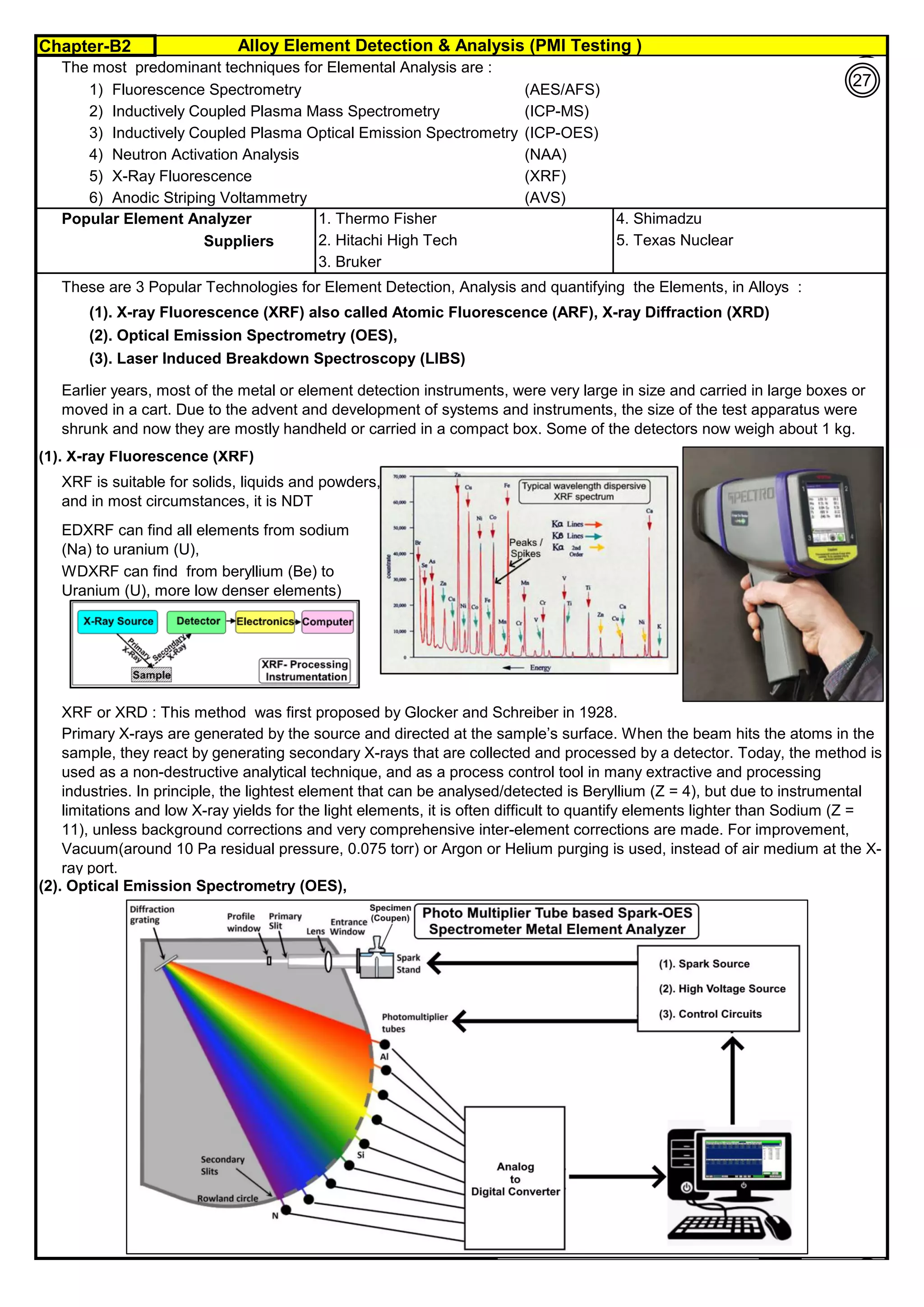 Chapter-B2 Alloy Element Detection & Analysis (PMI Testing )
By JGC Annamalai
The most predominant techniques for Elemental Analysis are :
1) Fluorescence Spectrometry (AES/AFS)
2) Inductively Coupled Plasma Mass Spectrometry (ICP-MS)
3) Inductively Coupled Plasma Optical Emission Spectrometry (ICP-OES)
4) Neutron Activation Analysis (NAA)
5) X-Ray Fluorescence (XRF)
6) Anodic Striping Voltammetry (AVS)
1. Thermo Fisher 4. Shimadzu
Suppliers 2. Hitachi High Tech 5. Texas Nuclear
3. Bruker
These are 3 Popular Technologies for Element Detection, Analysis and quantifying the Elements, in Alloys :
(1). X-ray Fluorescence (XRF) also called Atomic Fluorescence (ARF), X-ray Diffraction (XRD)
(2). Optical Emission Spectrometry (OES),
(3). Laser Induced Breakdown Spectroscopy (LIBS)
(1). X-ray Fluorescence (XRF)
(2). Optical Emission Spectrometry (OES),
XRF or XRD : This method was first proposed by Glocker and Schreiber in 1928.
Earlier years, most of the metal or element detection instruments, were very large in size and carried in large boxes or
moved in a cart. Due to the advent and development of systems and instruments, the size of the test apparatus were
shrunk and now they are mostly handheld or carried in a compact box. Some of the detectors now weigh about 1 kg.
Popular Element Analyzer
Brands:
XRF is suitable for solids, liquids and powders,
and in most circumstances, it is NDT
WDXRF can find from beryllium (Be) to
Uranium (U), more low denser elements)
Primary X-rays are generated by the source and directed at the sample’s surface. When the beam hits the atoms in the
sample, they react by generating secondary X-rays that are collected and processed by a detector. Today, the method is
used as a non-destructive analytical technique, and as a process control tool in many extractive and processing
industries. In principle, the lightest element that can be analysed/detected is Beryllium (Z = 4), but due to instrumental
limitations and low X-ray yields for the light elements, it is often difficult to quantify elements lighter than Sodium (Z =
11), unless background corrections and very comprehensive inter-element corrections are made. For improvement,
Vacuum(around 10 Pa residual pressure, 0.075 torr) or Argon or Helium purging is used, instead of air medium at the X-
ray port.
EDXRF can find all elements from sodium
(Na) to uranium (U),
27
 