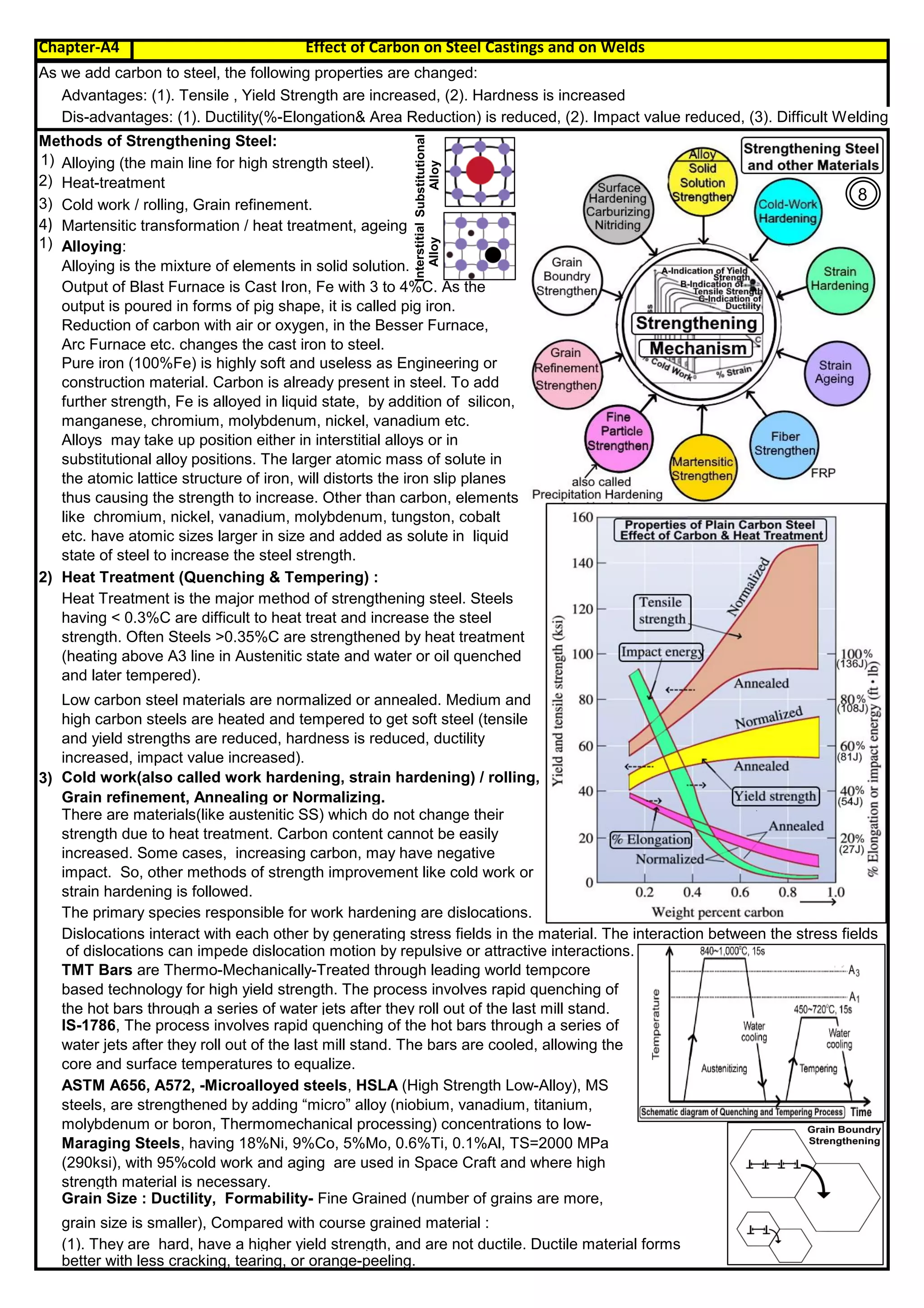 Chapter-A4 Effect of Carbon on Steel Castings and on Welds
By JGC Annamalai
As we add carbon to steel, the following properties are changed:
Advantages: (1). Tensile , Yield Strength are increased, (2). Hardness is increased
Dis-advantages: (1). Ductility(%-Elongation& Area Reduction) is reduced, (2). Impact value reduced, (3). Difficult Welding.
Methods of Strengthening Steel:
1) Alloying (the main line for high strength steel).
2) Heat-treatment
3) Cold work / rolling, Grain refinement.
4) Martensitic transformation / heat treatment, ageing
1)
Alloying is the mixture of elements in solid solution.
2) Heat Treatment (Quenching & Tempering) :
3)
Grain Size : Ductility, Formability- Fine Grained (number of grains are more,
grain size is smaller), Compared with course grained material :
ASTM A656, A572, -Microalloyed steels, HSLA (High Strength Low-Alloy), MS
steels, are strengthened by adding “micro” alloy (niobium, vanadium, titanium,
molybdenum or boron, Thermomechanical processing) concentrations to low-
Pure iron (100%Fe) is highly soft and useless as Engineering or
construction material. Carbon is already present in steel. To add
further strength, Fe is alloyed in liquid state, by addition of silicon,
manganese, chromium, molybdenum, nickel, vanadium etc.
Alloys may take up position either in interstitial alloys or in
substitutional alloy positions. The larger atomic mass of solute in
the atomic lattice structure of iron, will distorts the iron slip planes
thus causing the strength to increase. Other than carbon, elements
like chromium, nickel, vanadium, molybdenum, tungston, cobalt
etc. have atomic sizes larger in size and added as solute in liquid
state of steel to increase the steel strength.
Alloying:
TMT Bars are Thermo-Mechanically-Treated through leading world tempcore
based technology for high yield strength. The process involves rapid quenching of
the hot bars through a series of water jets after they roll out of the last mill stand.
(1). They are hard, have a higher yield strength, and are not ductile. Ductile material forms
better with less cracking, tearing, or orange-peeling.
Heat Treatment is the major method of strengthening steel. Steels
having < 0.3%C are difficult to heat treat and increase the steel
strength. Often Steels >0.35%C are strengthened by heat treatment
(heating above A3 line in Austenitic state and water or oil quenched
and later tempered).
IS-1786, The process involves rapid quenching of the hot bars through a series of
water jets after they roll out of the last mill stand. The bars are cooled, allowing the
core and surface temperatures to equalize.
Maraging Steels, having 18%Ni, 9%Co, 5%Mo, 0.6%Ti, 0.1%Al, TS=2000 MPa
(290ksi), with 95%cold work and aging are used in Space Craft and where high
strength material is necessary.
There are materials(like austenitic SS) which do not change their
strength due to heat treatment. Carbon content cannot be easily
increased. Some cases, increasing carbon, may have negative
impact. So, other methods of strength improvement like cold work or
strain hardening is followed.
of dislocations can impede dislocation motion by repulsive or attractive interactions.
Output of Blast Furnace is Cast Iron, Fe with 3 to 4%C. As the
output is poured in forms of pig shape, it is called pig iron.
Reduction of carbon with air or oxygen, in the Besser Furnace,
Arc Furnace etc. changes the cast iron to steel.
The primary species responsible for work hardening are dislocations.
Dislocations interact with each other by generating stress fields
Dislocations interact with each other by generating stress fields in the material. The interaction between the stress fields
Low carbon steel materials are normalized or annealed. Medium and
high carbon steels are heated and tempered to get soft steel (tensile
and yield strengths are reduced, hardness is reduced, ductility
increased, impact value increased).
Cold work(also called work hardening, strain hardening) / rolling,
Grain refinement, Annealing or Normalizing.
Interstitial
Alloy
Substitutional
Alloy
8
 