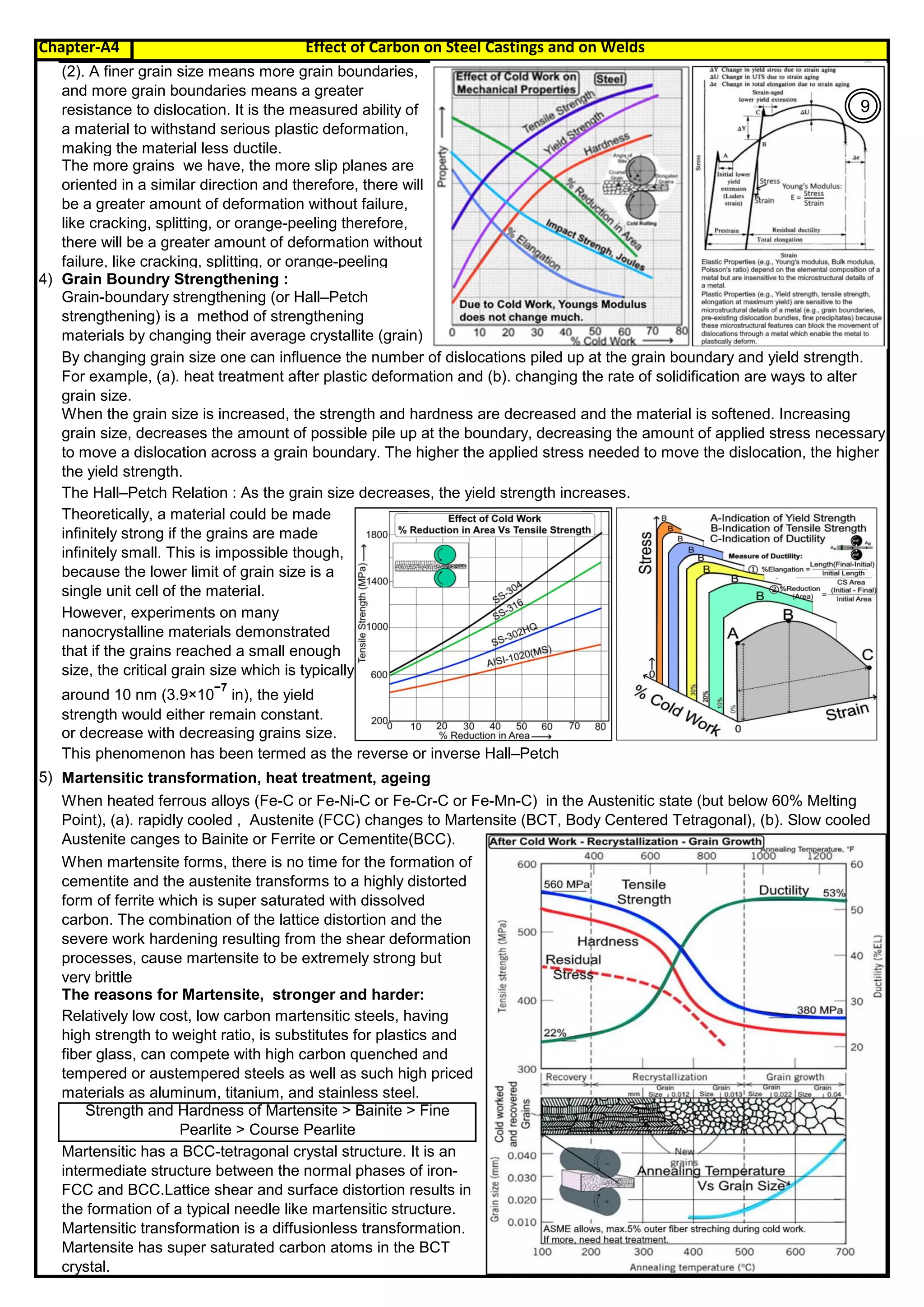 Chapter-A4 Effect of Carbon on Steel Castings and on Welds
By JGC Annamalai
4) Grain Boundry Strengthening :
5) Martensitic transformation, heat treatment, ageing
Grain-boundary strengthening (or Hall–Petch
strengthening) is a method of strengthening
materials by changing their average crystallite (grain)
The reasons for Martensite, stronger and harder:
This phenomenon has been termed as the reverse or inverse Hall–Petch
relation.
When martensite forms, there is no time for the formation of
cementite and the austenite transforms to a highly distorted
form of ferrite which is super saturated with dissolved
carbon. The combination of the lattice distortion and the
severe work hardening resulting from the shear deformation
processes, cause martensite to be extremely strong but
very brittle
or decrease with decreasing grains size.
When heated ferrous alloys (Fe-C or Fe-Ni-C or Fe-Cr-C or Fe-Mn-C) in the Austenitic state (but below 60% Melting
Point), (a). rapidly cooled , Austenite (FCC) changes to Martensite (BCT, Body Centered Tetragonal), (b). Slow cooled
Austenite canges to Bainite or Ferrite or Cementite(BCC).
Theoretically, a material could be made
infinitely strong if the grains are made
infinitely small. This is impossible though,
because the lower limit of grain size is a
single unit cell of the material.
However, experiments on many
nanocrystalline materials demonstrated
that if the grains reached a small enough
size, the critical grain size which is typically
around 10 nm (3.9×10
−7
in), the yield
strength would either remain constant.
Relatively low cost, low carbon martensitic steels, having
high strength to weight ratio, is substitutes for plastics and
fiber glass, can compete with high carbon quenched and
tempered or austempered steels as well as such high priced
materials as aluminum, titanium, and stainless steel.
Strength and Hardness of Martensite > Bainite > Fine
Pearlite > Course Pearlite
Martensitic has a BCC-tetragonal crystal structure. It is an
intermediate structure between the normal phases of iron-
FCC and BCC.Lattice shear and surface distortion results in
the formation of a typical needle like martensitic structure.
Martensitic transformation is a diffusionless transformation.
Martensite has super saturated carbon atoms in the BCT
crystal.
By changing grain size one can influence the number of dislocations piled up at the grain boundary and yield strength.
For example, (a). heat treatment after plastic deformation and (b). changing the rate of solidification are ways to alter
grain size.
When the grain size is increased, the strength and hardness are decreased and the material is softened. Increasing
grain size, decreases the amount of possible pile up at the boundary, decreasing the amount of applied stress necessary
to move a dislocation across a grain boundary. The higher the applied stress needed to move the dislocation, the higher
the yield strength.
The Hall–Petch Relation : As the grain size decreases, the yield strength increases.
(2). A finer grain size means more grain boundaries,
and more grain boundaries means a greater
resistance to dislocation. It is the measured ability of
a material to withstand serious plastic deformation,
making the material less ductile.
The more grains we have, the more slip planes are
oriented in a similar direction and therefore, there will
be a greater amount of deformation without failure,
like cracking, splitting, or orange-peeling therefore,
there will be a greater amount of deformation without
failure, like cracking, splitting, or orange-peeling
9
 