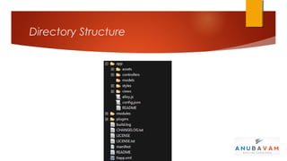 Directory Structure



                       
 