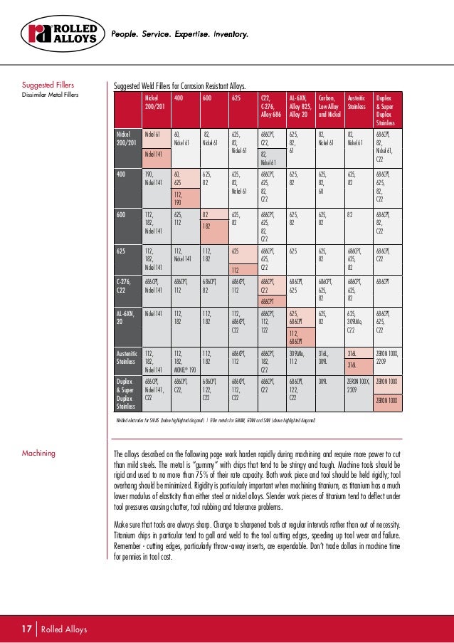 alloy performance guide welding dissimilar metals chart