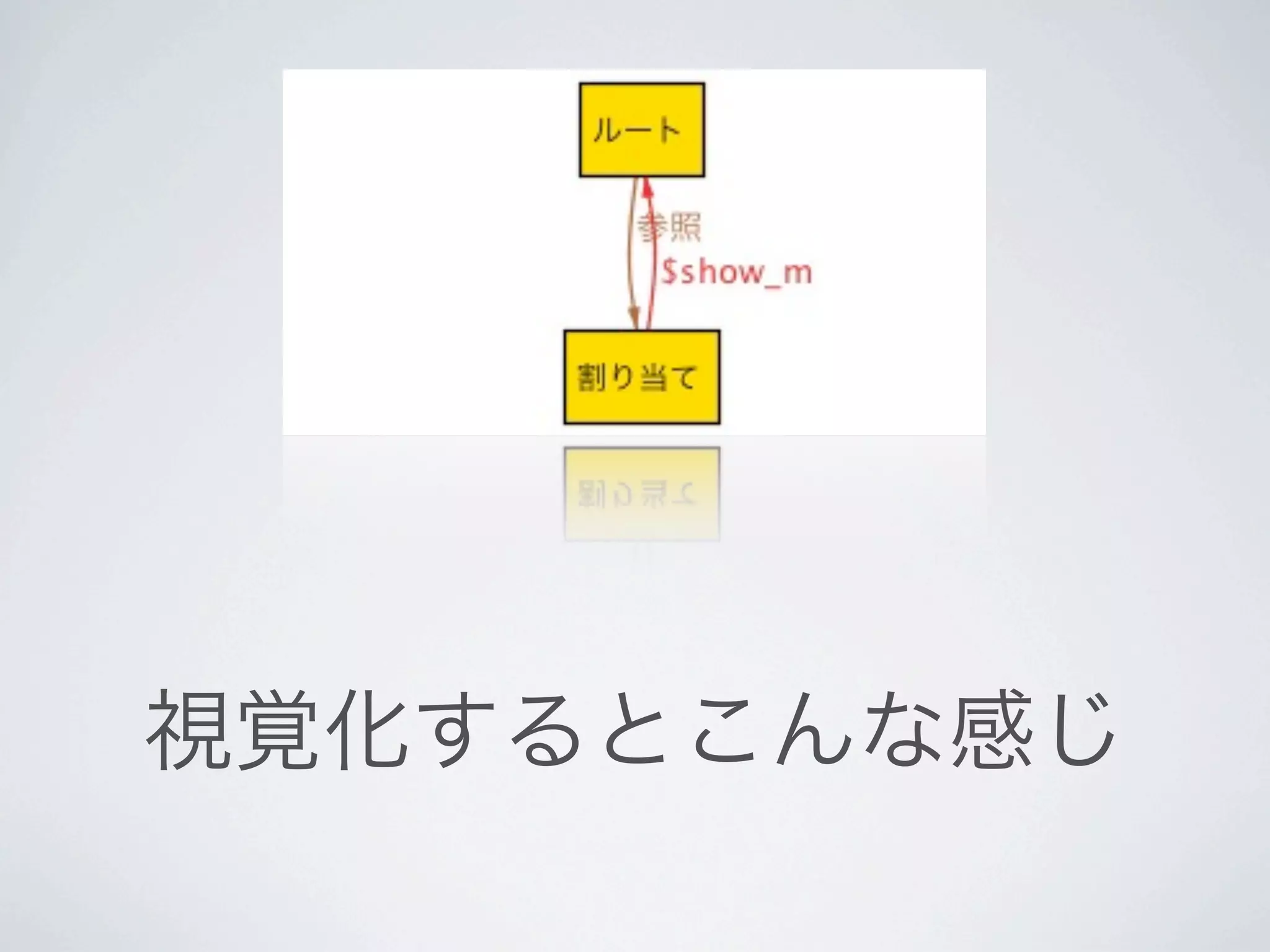 視覚化するとこんな感じ
 
