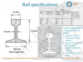 Structural Rails Alloy design for Structural and rail applications | PDF