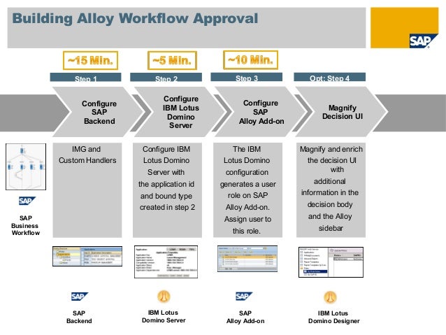 lotus workflow alloy by sap ibm lotus workflow alloy by sap ibm