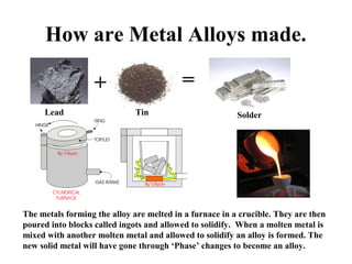 Alloying Metals. Leaving Cert. Engineering. | PPT