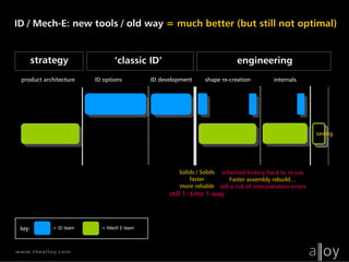 Alloy NX Industrial Design