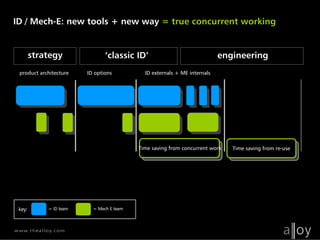 Alloy NX Industrial Design