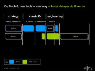 Alloy NX Industrial Design