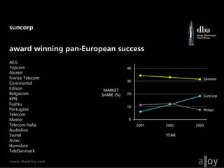 Alloy NX Industrial Design