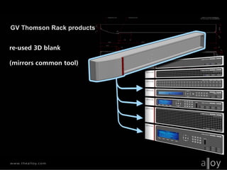 Alloy NX Industrial Design