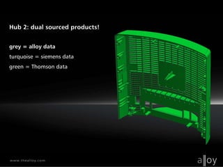 Alloy NX Industrial Design