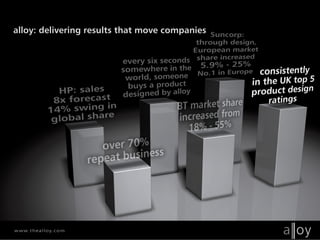 Alloy NX Industrial Design