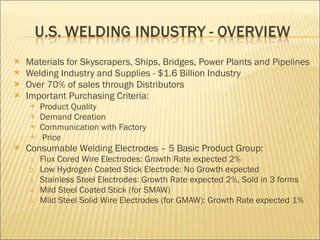Materials for Skyscrapers, Ships, Bridges, Power Plants and Pipelines Welding Industry and Supplies - $1.6 Billion Industry Over 70% of sales through Distributors Important Purchasing Criteria: Product Quality Demand Creation Communication with Factory Price Consumable Welding Electrodes – 5 Basic Product Group: Flux Cored Wire Electrodes: Growth Rate expected 2% Low Hydrogen Coated Stick Electrode: No Growth expected Stainless Steel Electrodes: Growth Rate expected 2%, Sold in 3 forms Mild Steel Coated Stick (for SMAW) Mild Steel Solid Wire Electrodes (for GMAW): Growth Rate expected 1% 