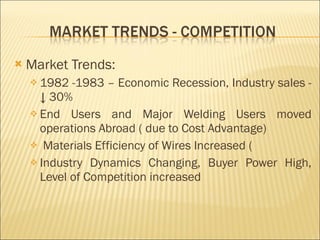 Market Trends:  1982 -1983 – Economic Recession, Industry sales - ↓ 30% End Users and Major Welding Users moved operations Abroad ( due to Cost Advantage) Materials Efficiency of Wires Increased ( Industry Dynamics Changing, Buyer Power High, Level of Competition increased 