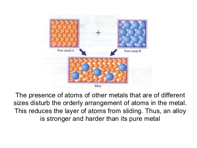 Chemistry Form 4 Chapter 9 Alloys
