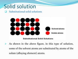 Alloys | PPT