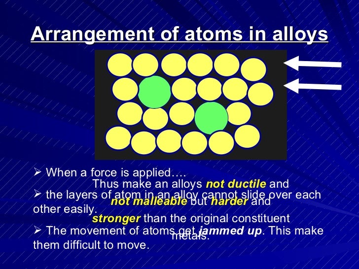 Alloys 1