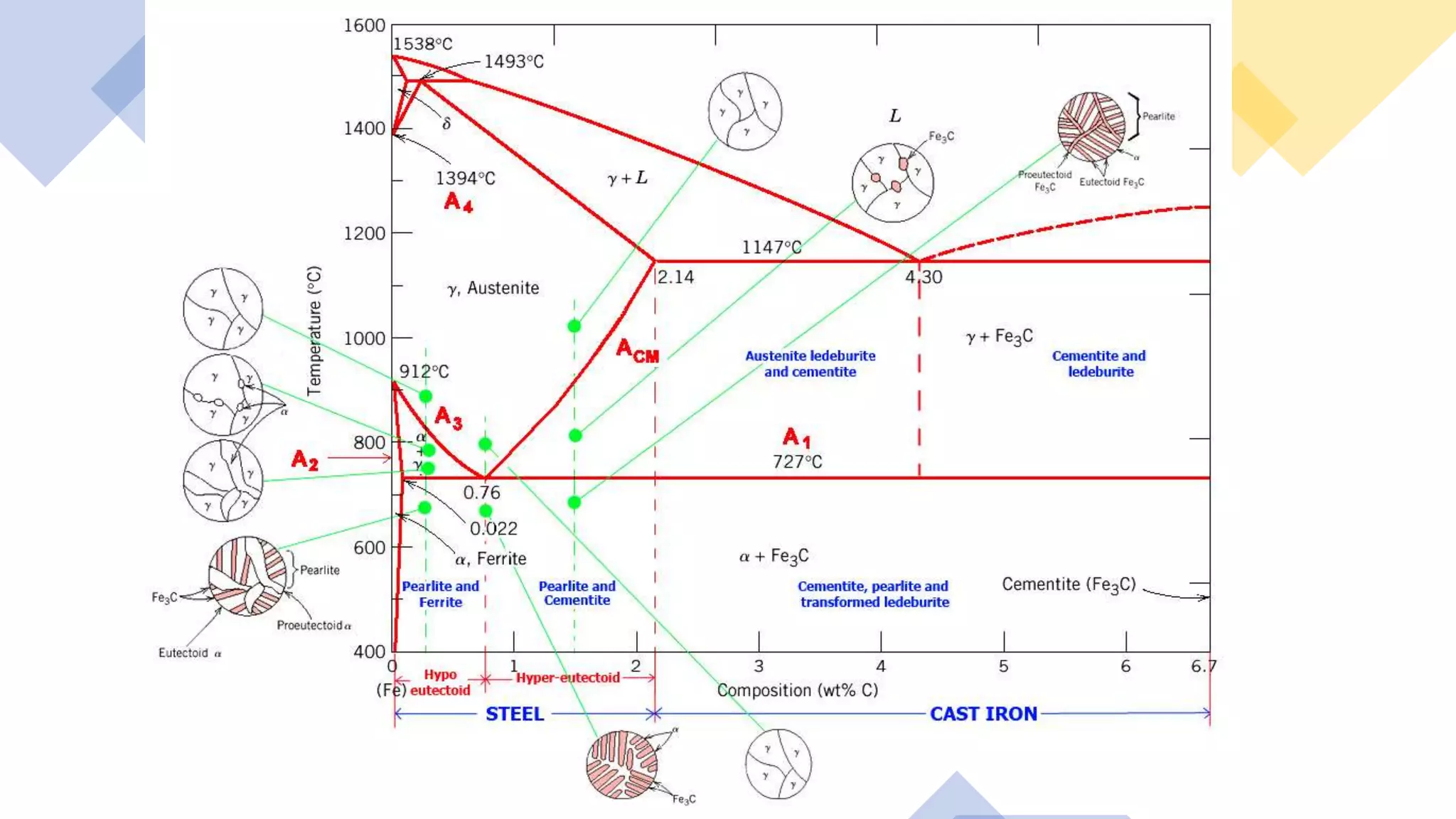 Alloys and phase diagrams | PPTX