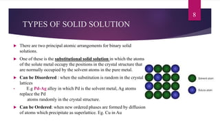 Alloys in prosthodontics | PPTX