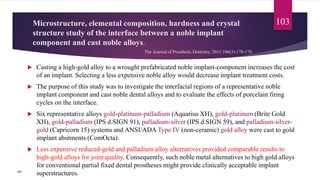 Microstructure, elemental composition, hardness and crystal
structure study of the interface between a noble implant
component and cast noble alloys.
The Journal of Prosthetic Dentistry. 2011;106(3):170-178.
 Casting a high-gold alloy to a wrought prefabricated noble implant-component increases the cost
of an implant. Selecting a less expensive noble alloy would decrease implant treatment costs.
 The purpose of this study was to investigate the interfacial regions of a representative noble
implant component and cast noble dental alloys and to evaluate the effects of porcelain firing
cycles on the interface.
 Six representative alloys gold-platinum-palladium (Aquarius XH), gold-platinum (Brite Gold
XH), gold-palladium (IPS d.SIGN 91), palladium-silver (IPS d.SIGN 59), and palladium-silver-
gold (Capricorn 15) systems and ANSI/ADA Type IV (non-ceramic) gold alloy were cast to gold
implant abutments (ComOcta).
 Less expensive reduced-gold and palladium alloy alternatives provided comparable results to
high-gold alloys for joint quality. Consequently, such noble metal alternatives to high gold alloys
for conventional partial fixed dental prostheses might provide clinically acceptable implant
superstructures.
103
107
 