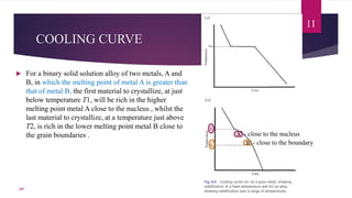 COOLING CURVE
 For a binary solid solution alloy of two metals, A and
B, in which the melting point of metal A is greater than
that of metal B, the first material to crystallize, at just
below temperature T1, will be rich in the higher
melting point metal A close to the nucleus , whilst the
last material to crystallize, at a temperature just above
T2, is rich in the lower melting point metal B close to
the grain boundaries .
11
107
A - close to the nucleus
B - close to the boundary
 